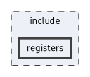 include/registers